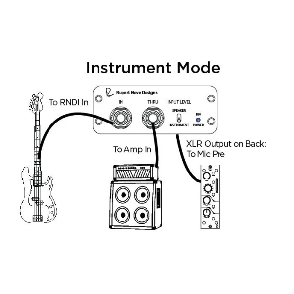 Rupert neve designs rndi, active transormer direct