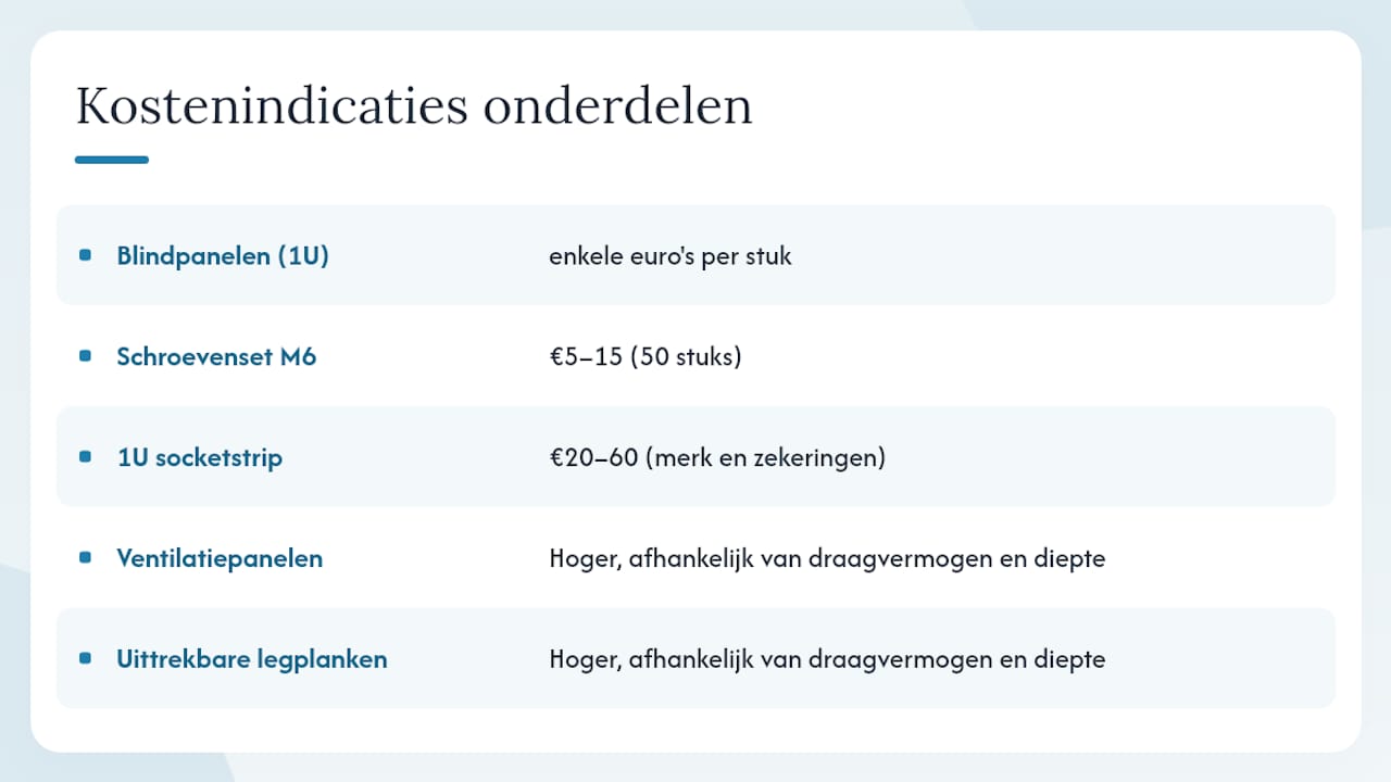 Prijsindicatie van 19 inch rackcomponenten