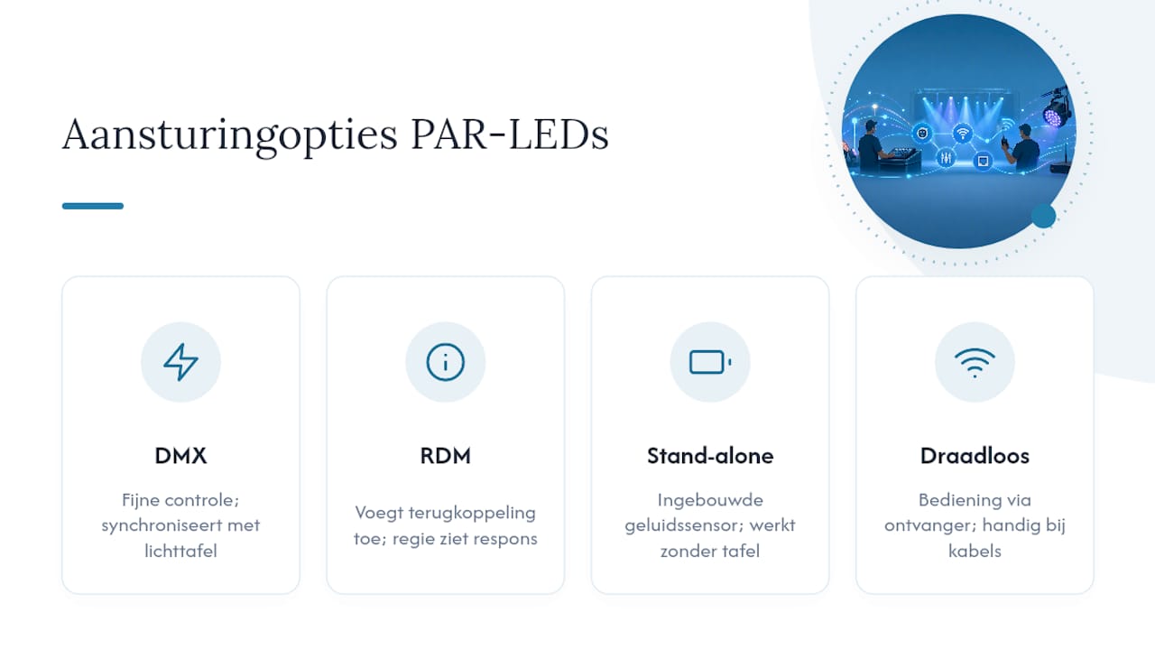 Schema met bedieningsmogelijkheden voor PAR LED-lampen