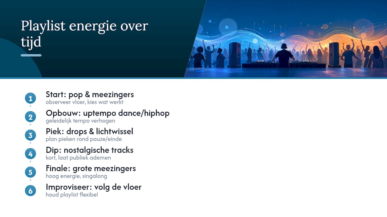 Diagram van muziekgenres met golven en energiestromen