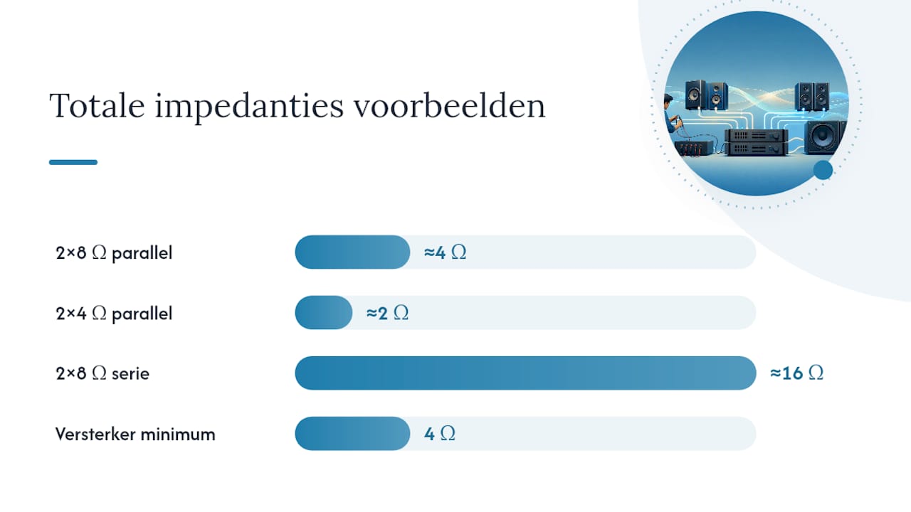 Bedrading: serie vs parallel en de risico's bij meerdere speakers — overview diagram