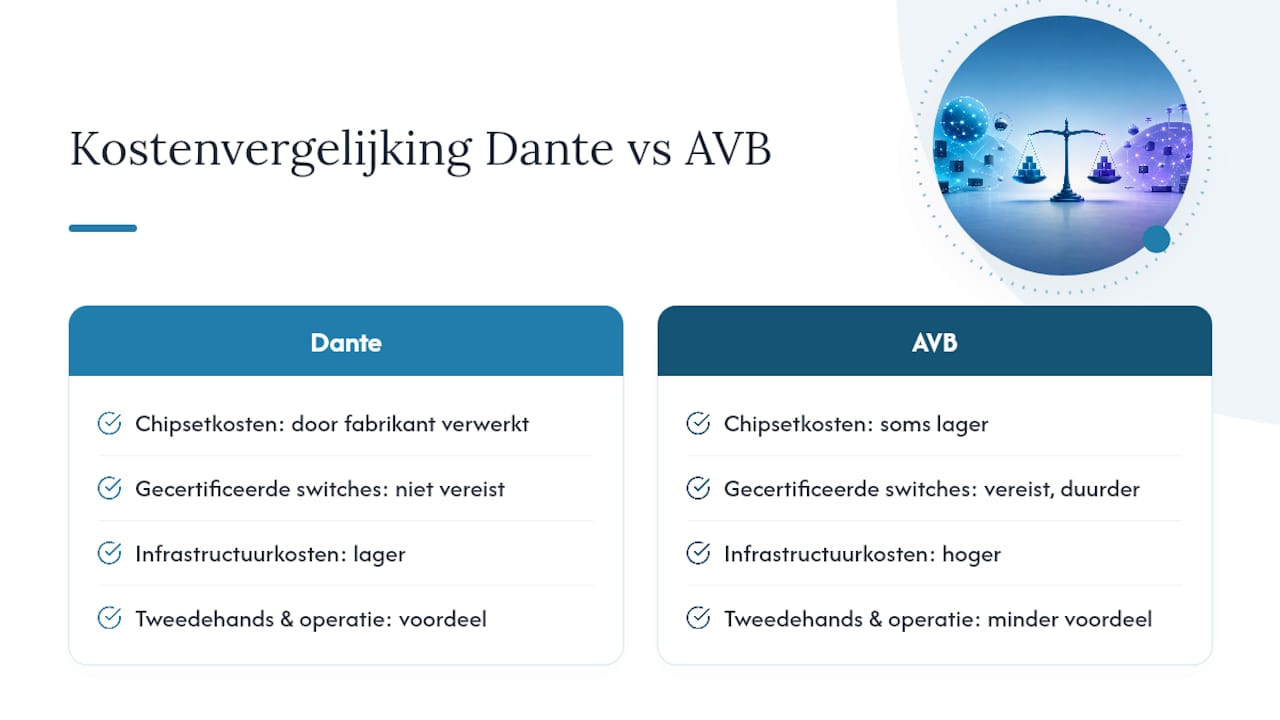 Kosten en licenties: wat kost een netwerk echt? — overview diagram