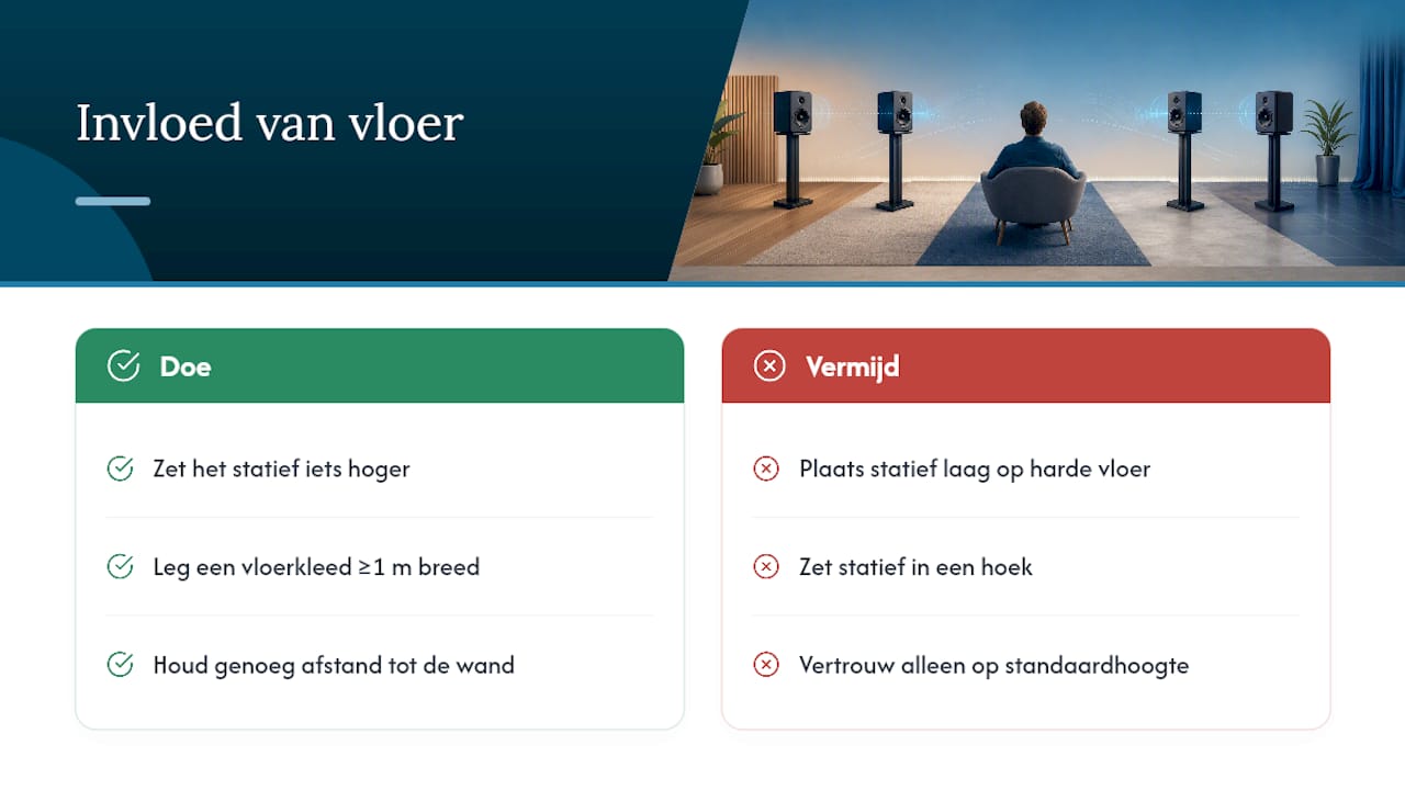 Welke invloed heeft de vloer op de ideale hoogte? — overview diagram