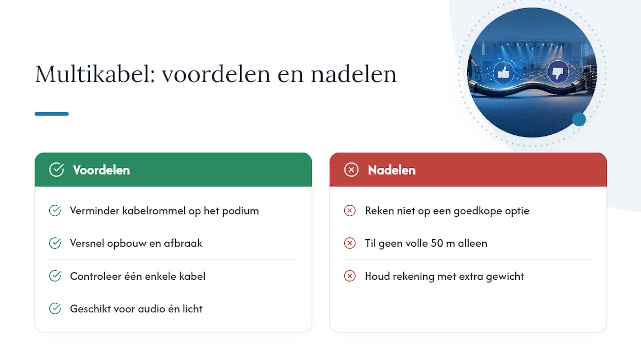 Wat is een multikabel en wanneer gebruik je hem? — overview diagram