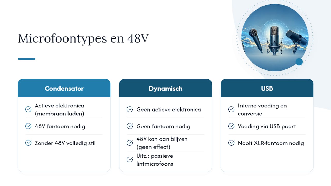 Vergelijking van verschillende microfoontypes en hun voedingsmogelijkheden