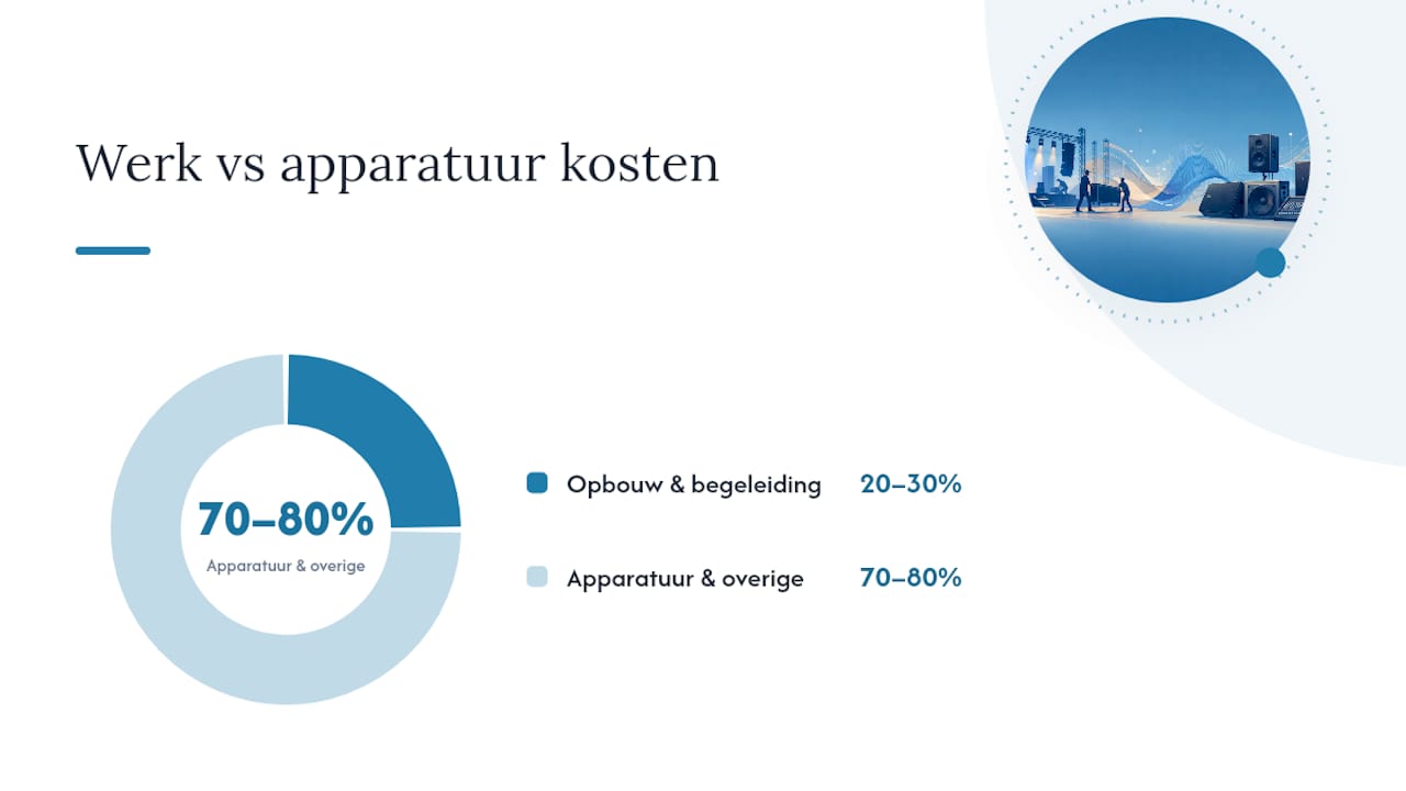 Welke factoren bepalen de prijs van een PA-systeem? — overview diagram