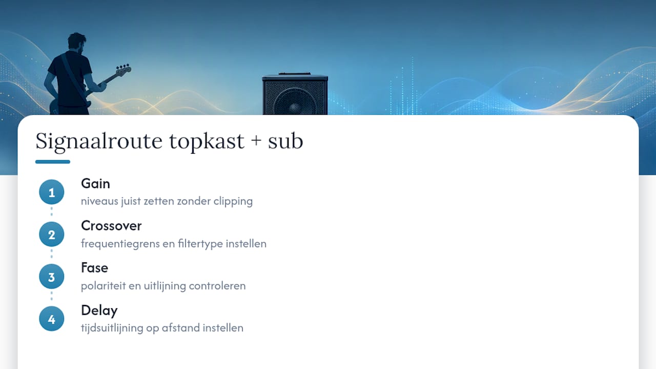 Vier stappen voor afstemming tussen topkast en subwoofer