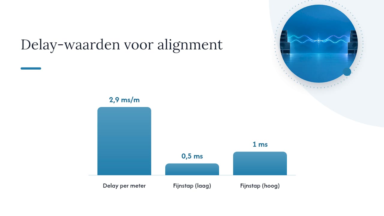 Fase, delay en akoestische alignment: hoe je hol geluid voorkomt — overview diagram