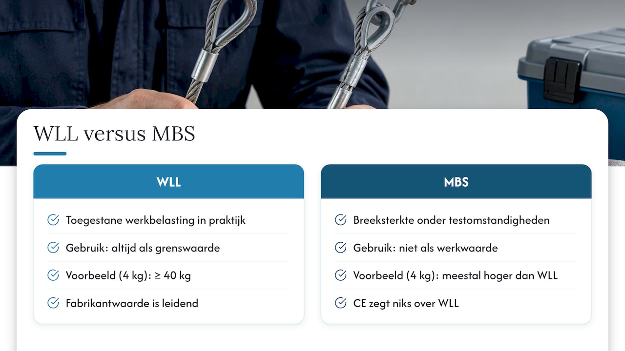 Diagram van het gewicht van het armatuur en de minimale WLL