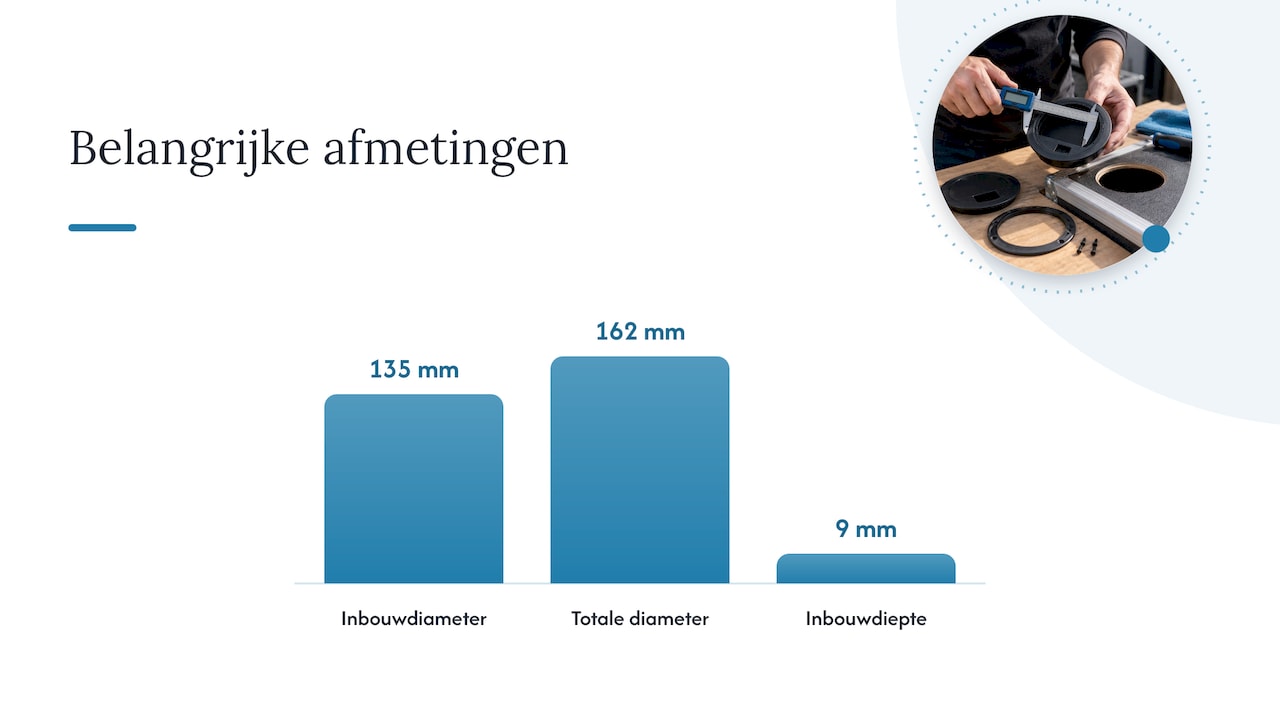 Welke maten en materialen moet je controleren voor montage? — overview diagram