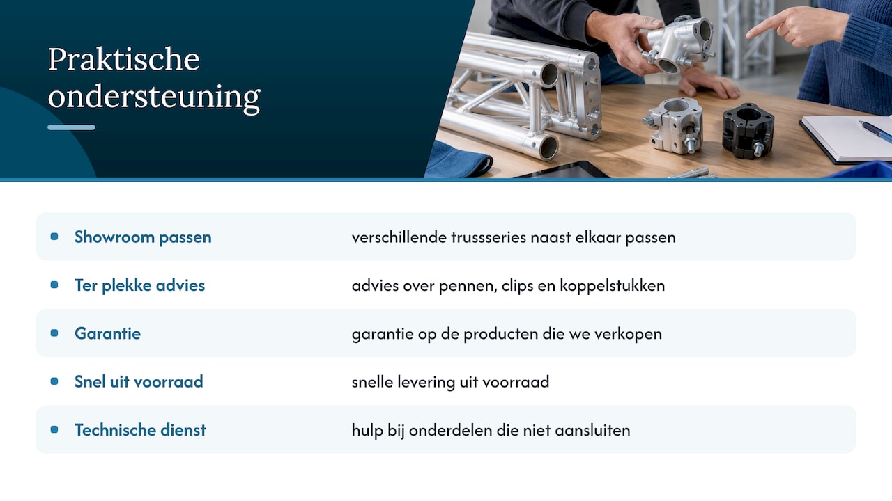 Praktische ondersteuning bij het kiezen van truss koppelingen — overview diagram