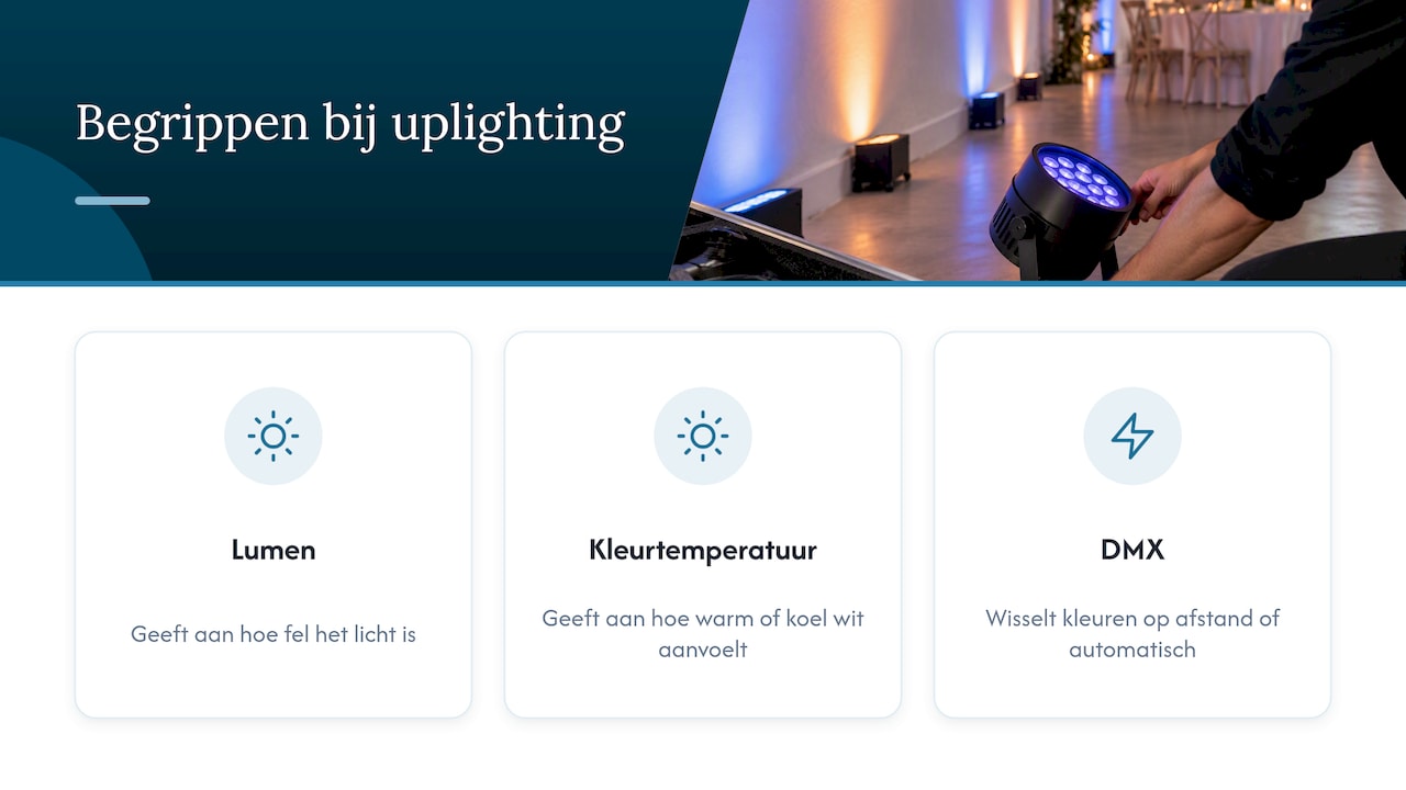 Drie begrippen voor uplighting uitgelegd