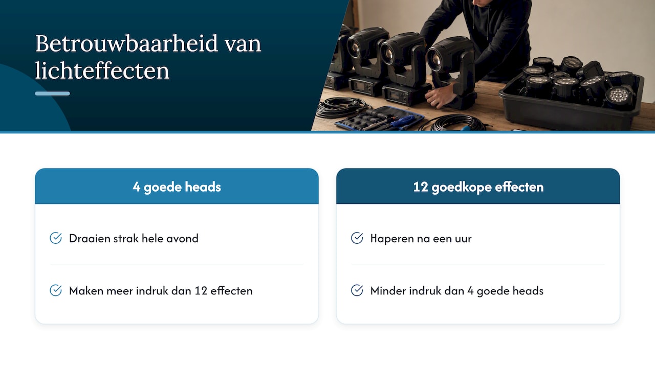 Onze kijk: investeer in licht dat de avond draagt — overview diagram
