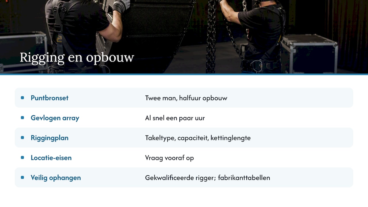 Rigging, veiligheid en manuren — overview diagram