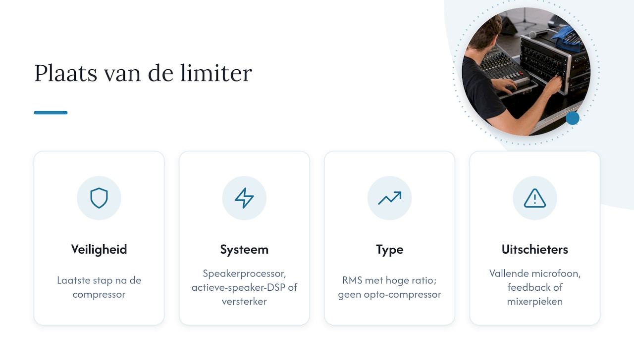 Waar de limiter thuishoort — overview diagram