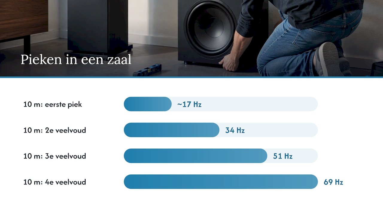 Waarom de plek van je sub zo zwaar telt — overview diagram
